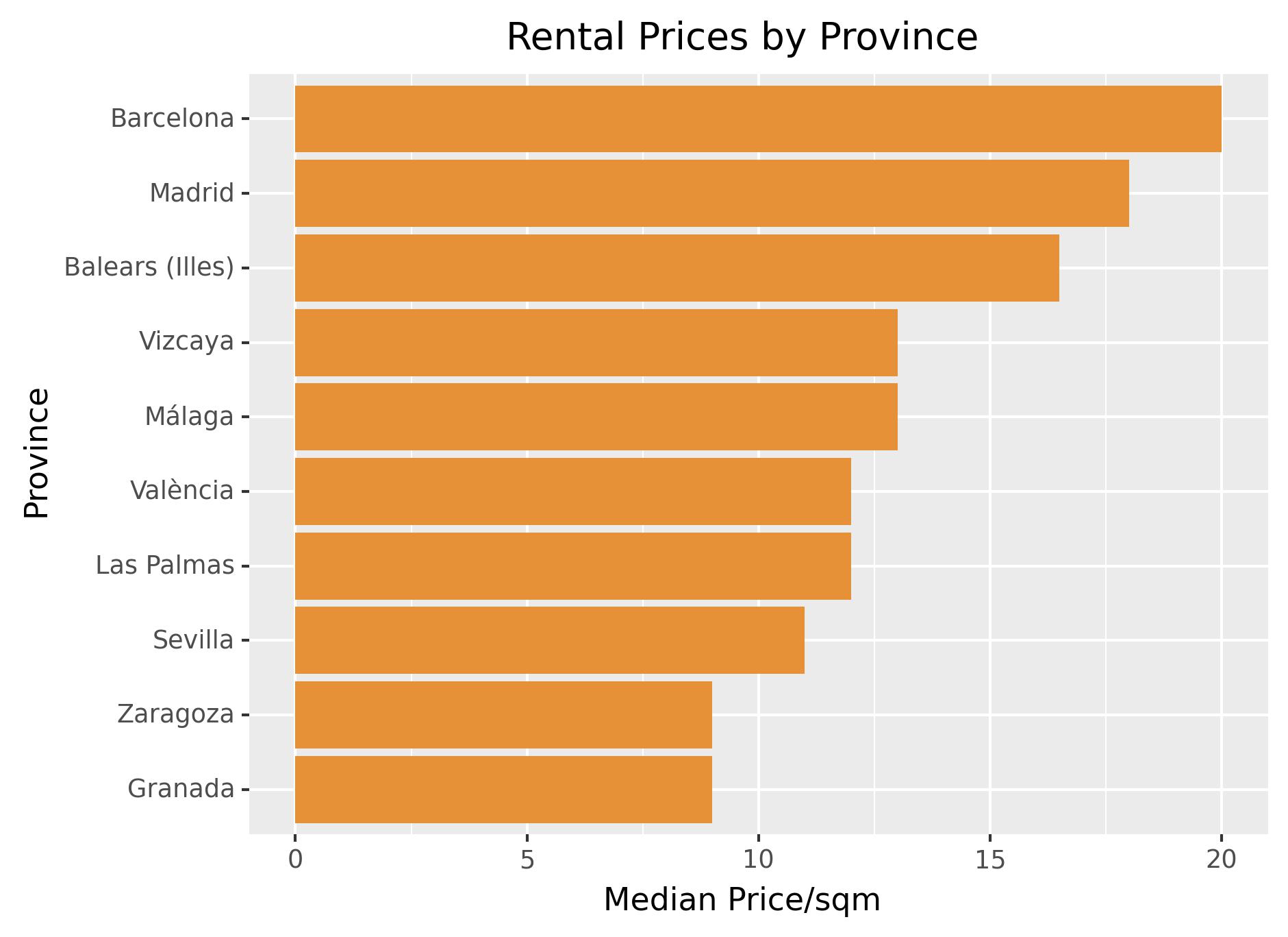 rental-price